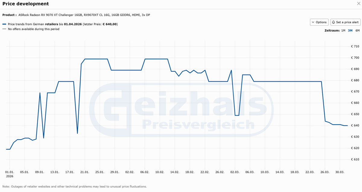 Фото Geizhals  📷
