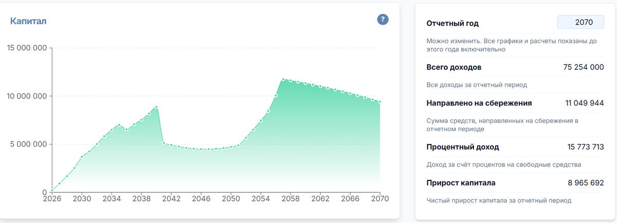 График роста капитала в приложении LFP — финансовое планирование на годы вперёд