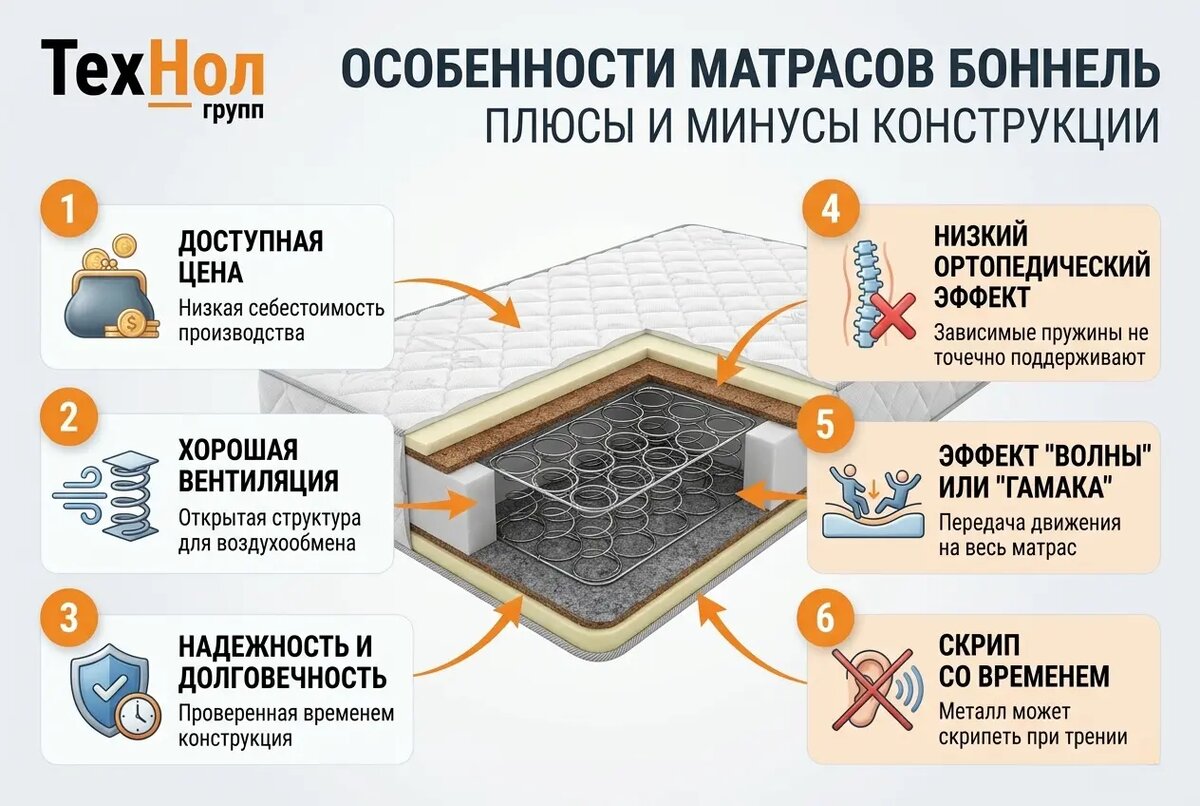 Зависимые пружинные блоки