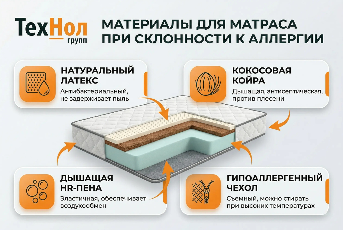 Варианты гипоаллергенных материалов для матраса