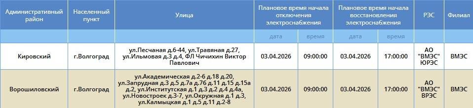    Скриншот: "Россети Юг"