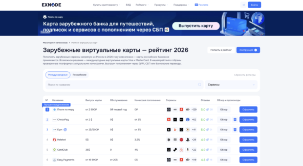 Мониторинг виртуальных карт Exnode