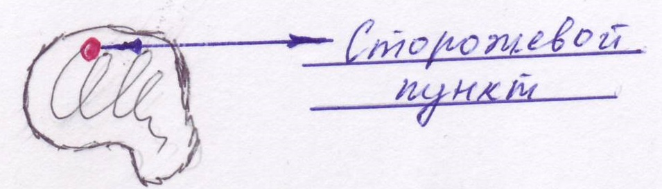 Рис.1. Сторожевой пункт. Рисунок автора