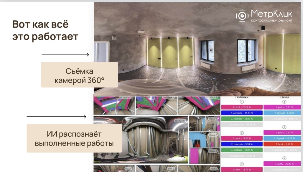 Стройконтроль и искусственный интеллект