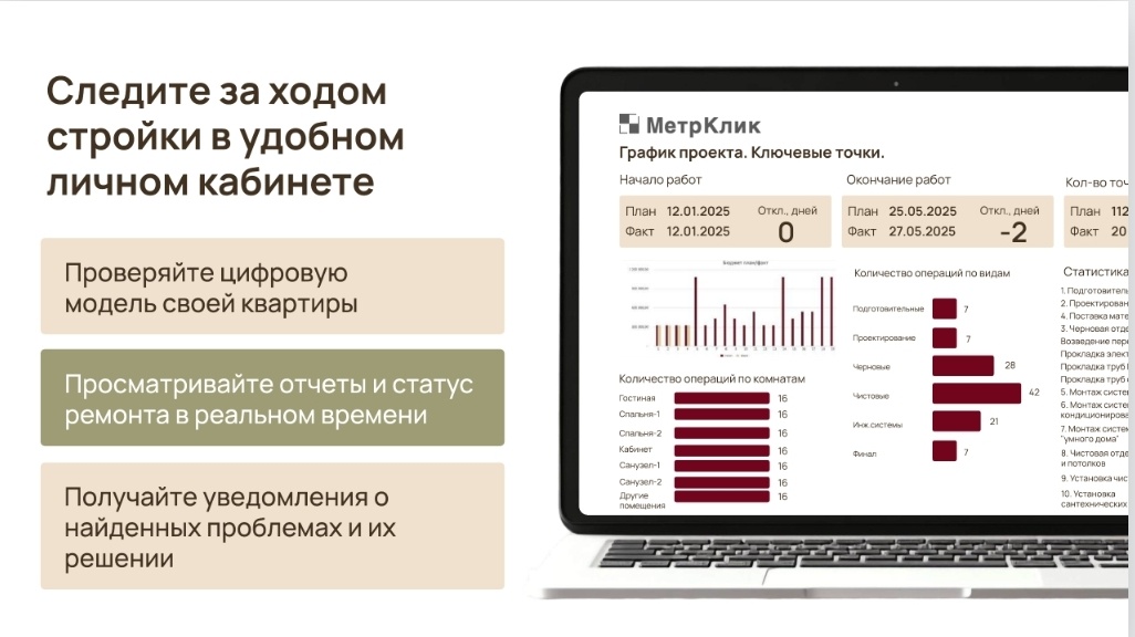 График проекта