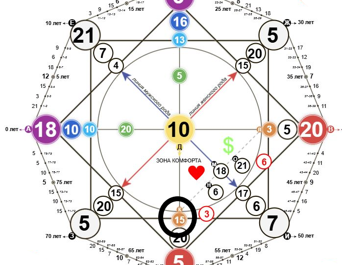 Какой у вас сексуальный архетип? 7 богинь, 7 способов любить и быть желанной