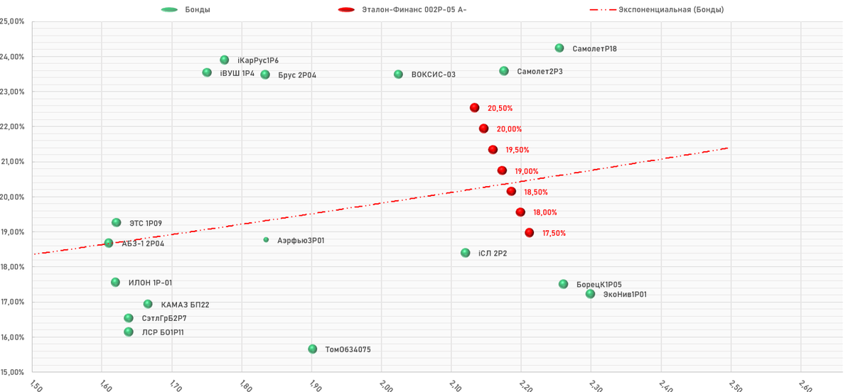 АО "Эталон-финанс" 002P-05, Карта размещения