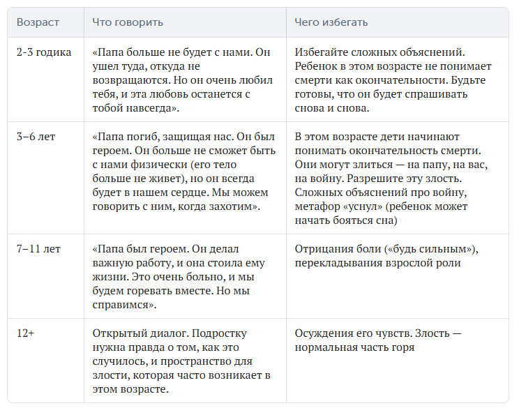 Главное правило: правда, доступная возрасту, но без лишних травмирующих деталей.