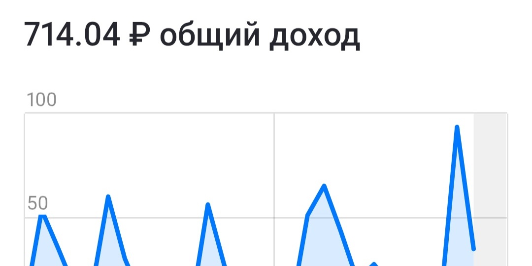 Разница между Премиум и не Премиум