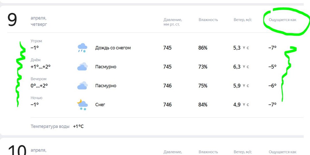 Прогноз погоды. Реальная температура и "ощущается как": в чем разница?