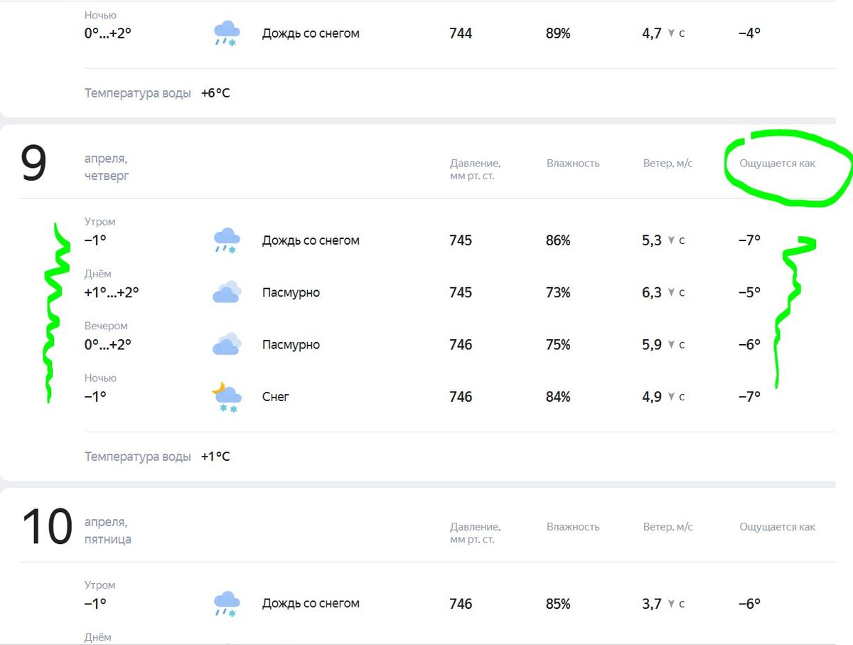 Скриншот с https://dzen.ru/pogoda/moscow