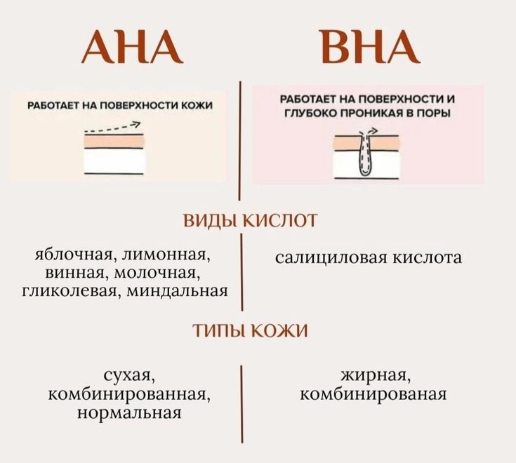 Отличие салициловой кислоты от других кислот, используемых в косметике 