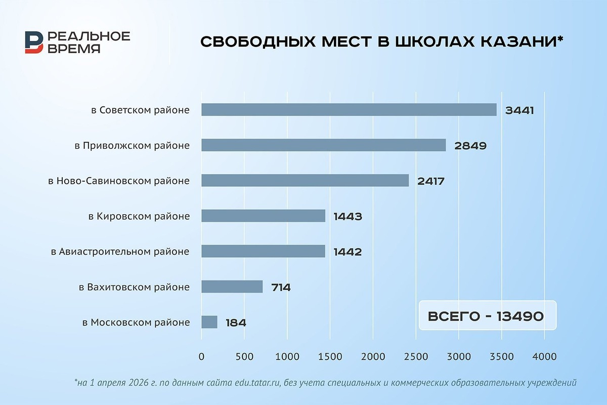   Реальное время / realnoevremya.ru