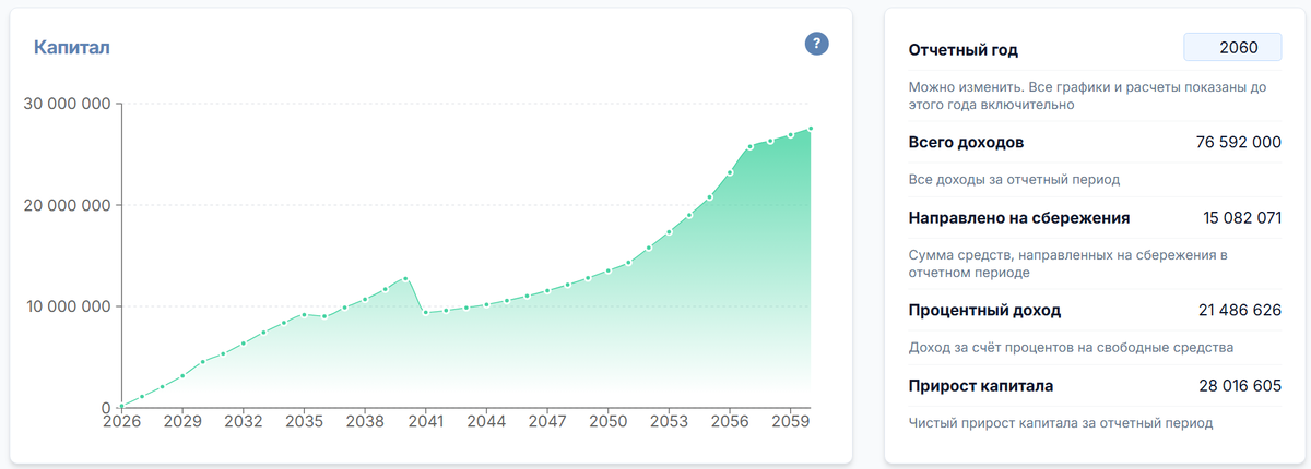 График роста капитала в приложении LFP — финансовое планирование на годы вперёд