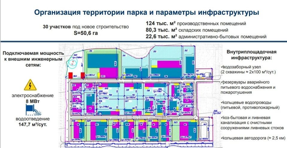    Индустриальный парк в Барнауле. Источник: презентация компании "Алтайпромпарк"
