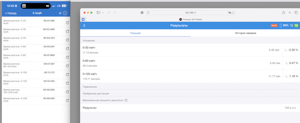 Правильные замеры 0-100