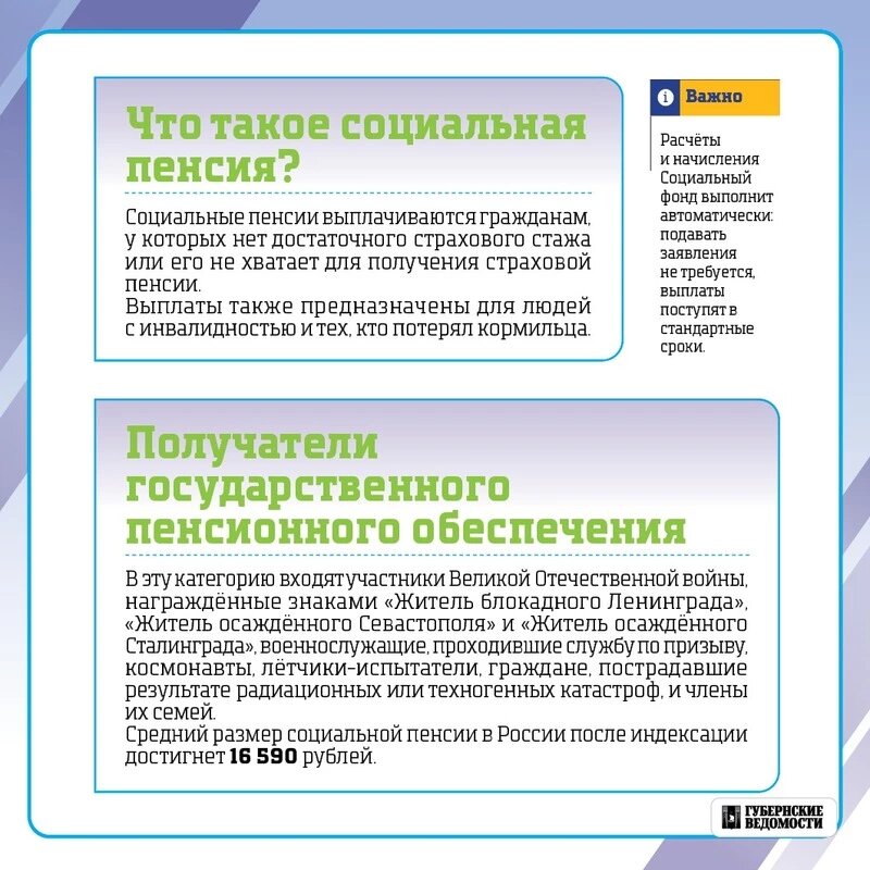     Фото: «Губернские ведомости»