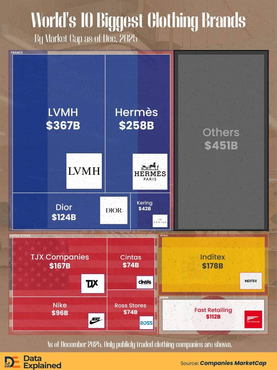    Инфографика: крупнейшие в мире бренды одежды / © Emmanuel Ashemiriogwa, Data Explained