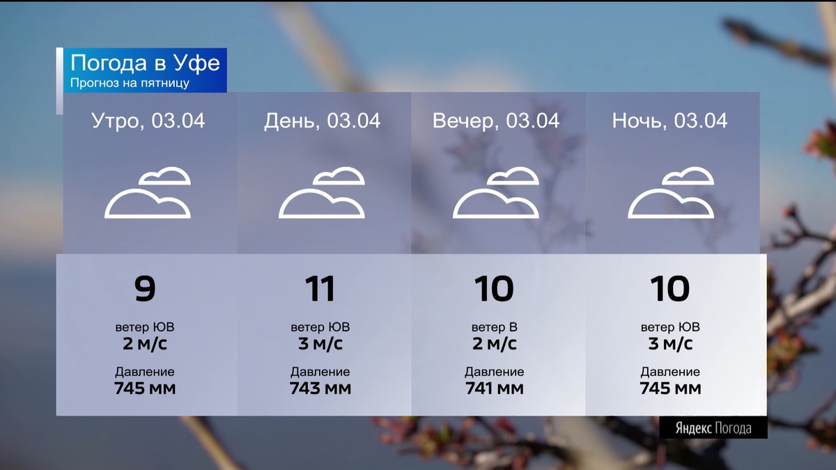    В Башкортостан придут дожди и грозы