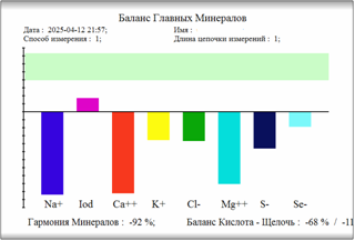 Рис. 1 Первый график