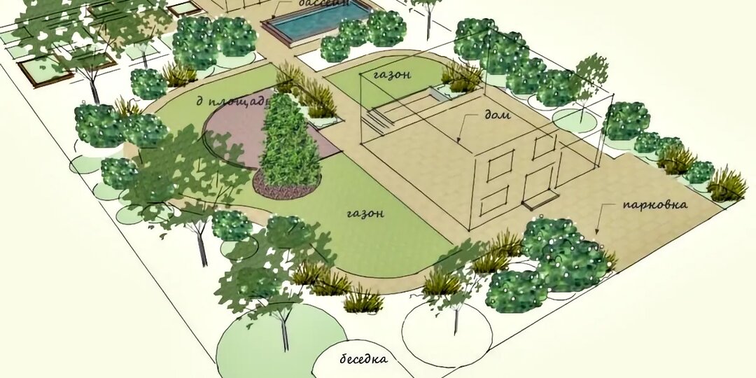 Земельный участок площадью 10-12 соток. Планировка, строительство и ландшафт.