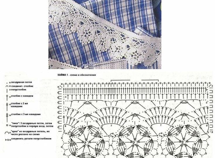 4 невероятных каймы крючком. Схемы