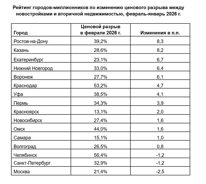    Автор фото: Яндекс