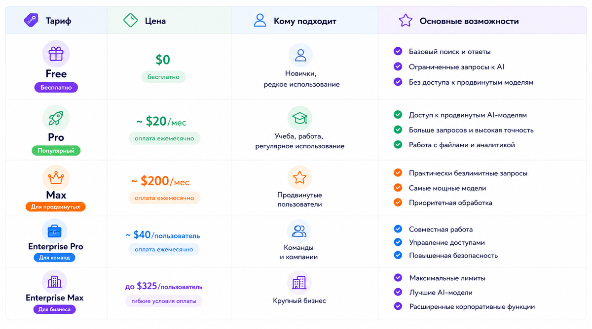 Тарифы Perplexity AI