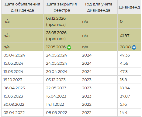 Дивиденды Позитив 2025