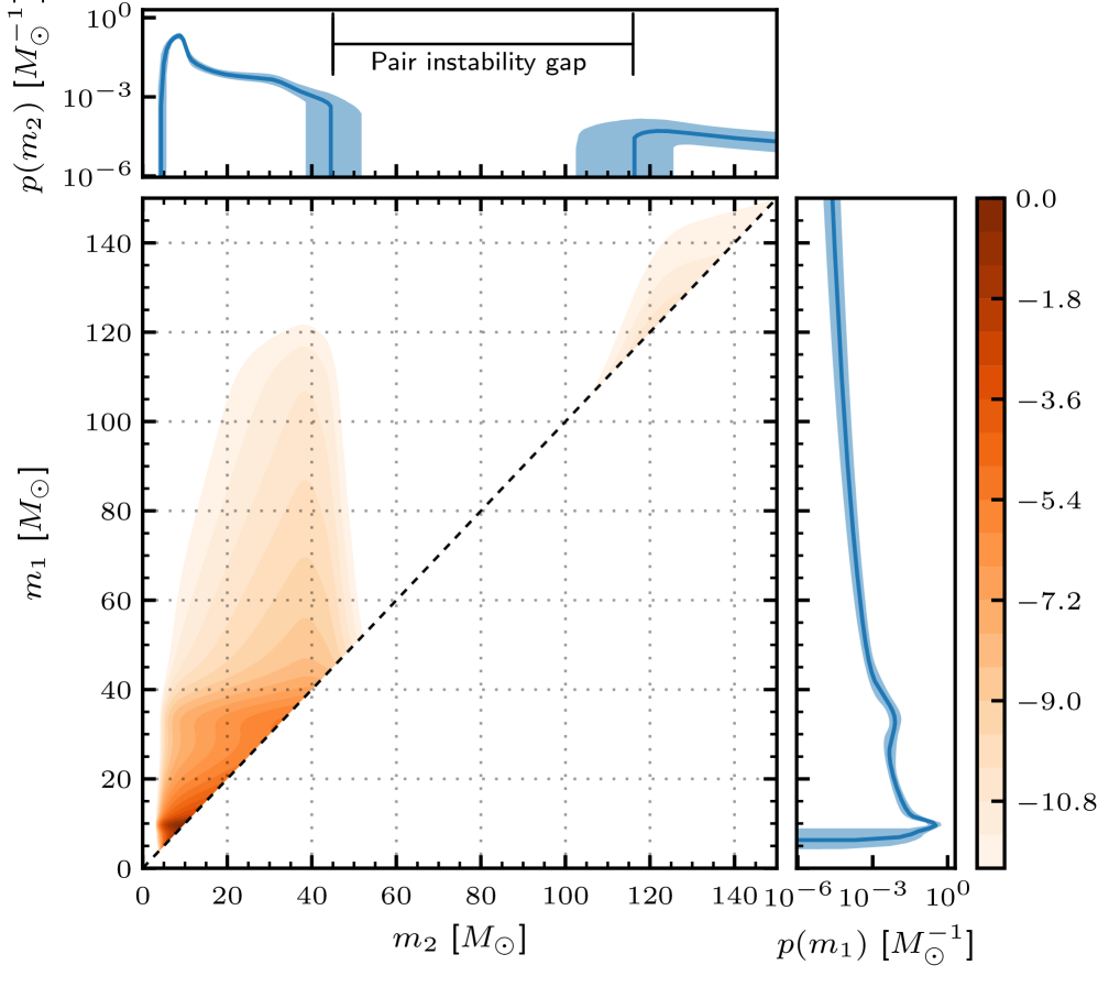   Maya Fishbach et al. / Nature, 2026