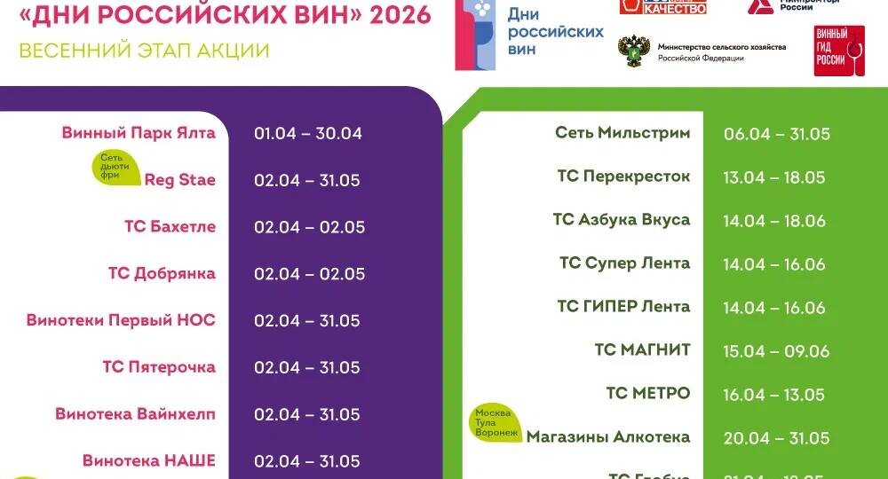 Дни вина. Цифры вина. Наслаждаемся!