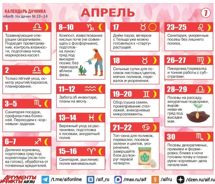    Лунный календарь на каждый день апреля 2026. Фото: АиФ