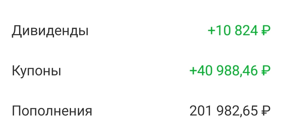 Сумма пополнений в 2025 году. 