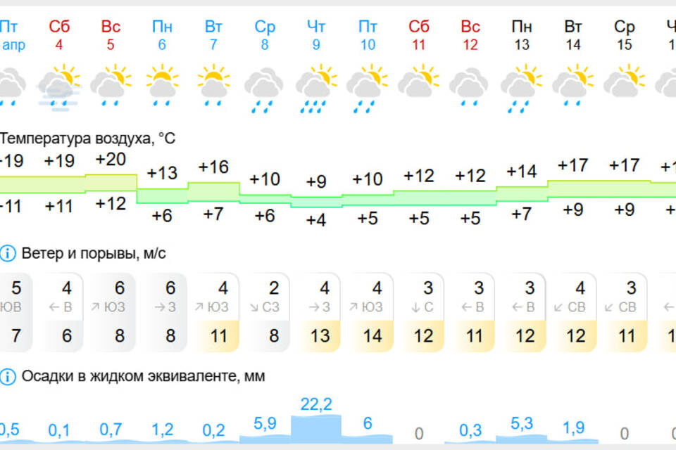    Фото: скриншот Gismeteo