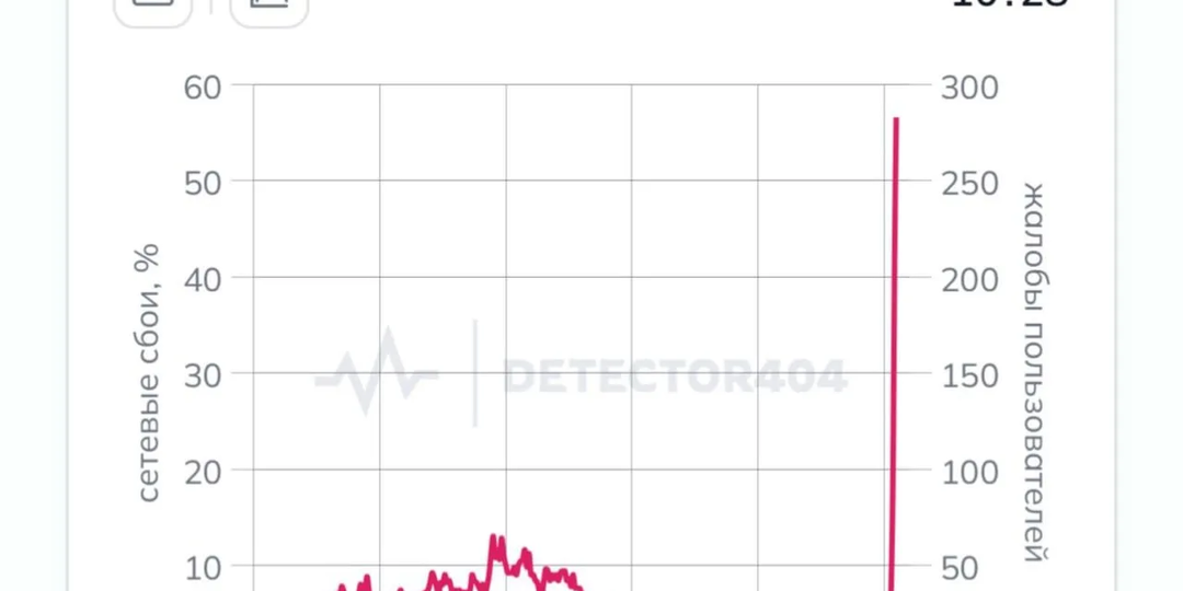 Россияне жалуются на массовые сбои работы популярного банка