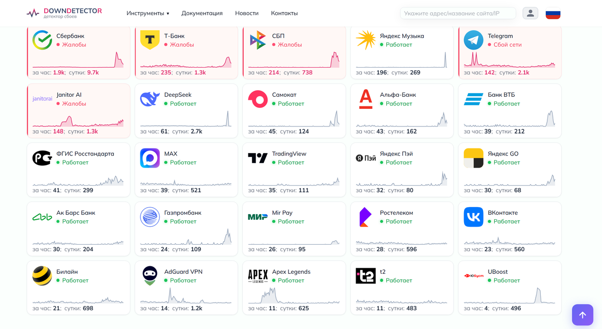 Автор фото: detector404.ru. Сбой в работе онлайн-сервисов и банков 3 апреля 2026 года по состоянию на 11:50 мск.
