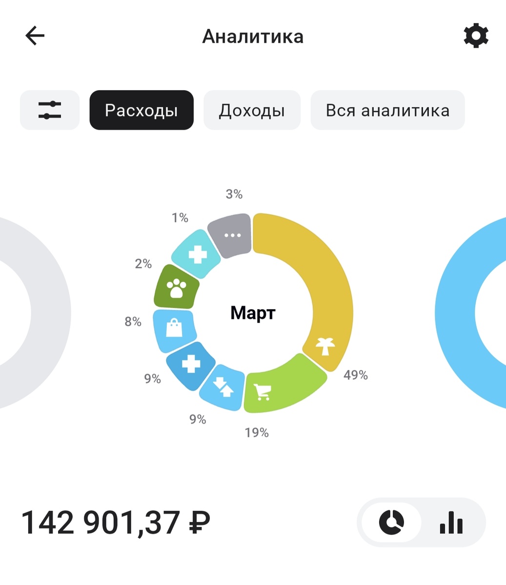 Увидев это, я решила разобраться...с собой 😂