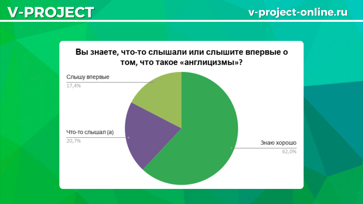Собственный креатив
