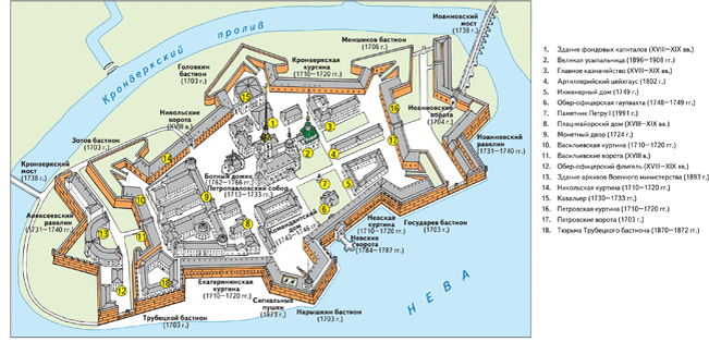 Схема Заячьего острова и строений Петропавловской крепости