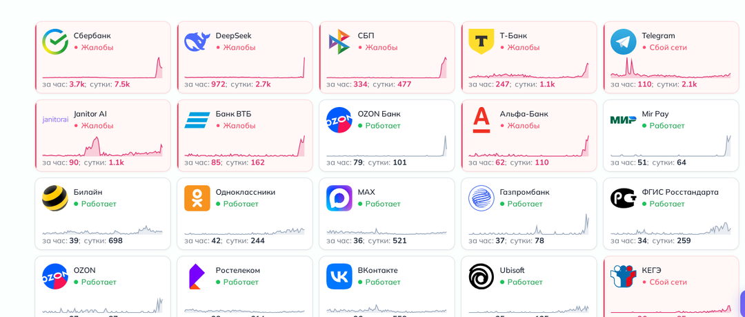 Пользователи «Т-Банка», ВТБ и «Ozon Банка» сообщили о сбое