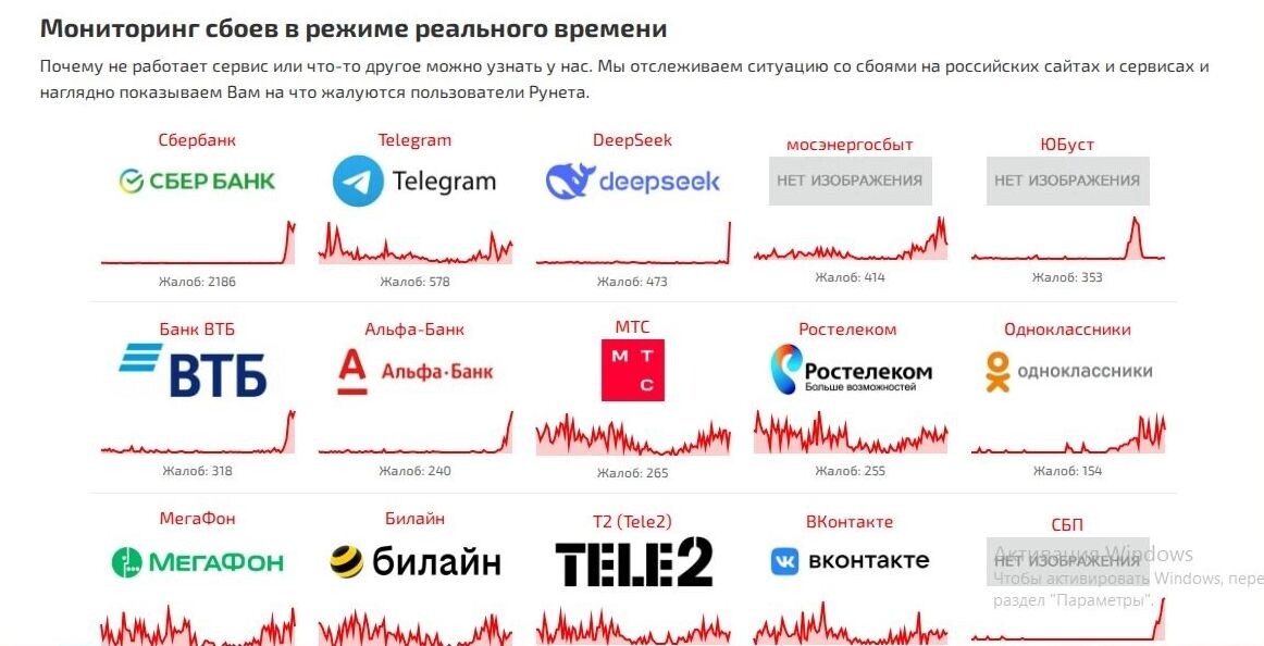    Мониторинг сбоев в режиме реального времени   Сбой.рф