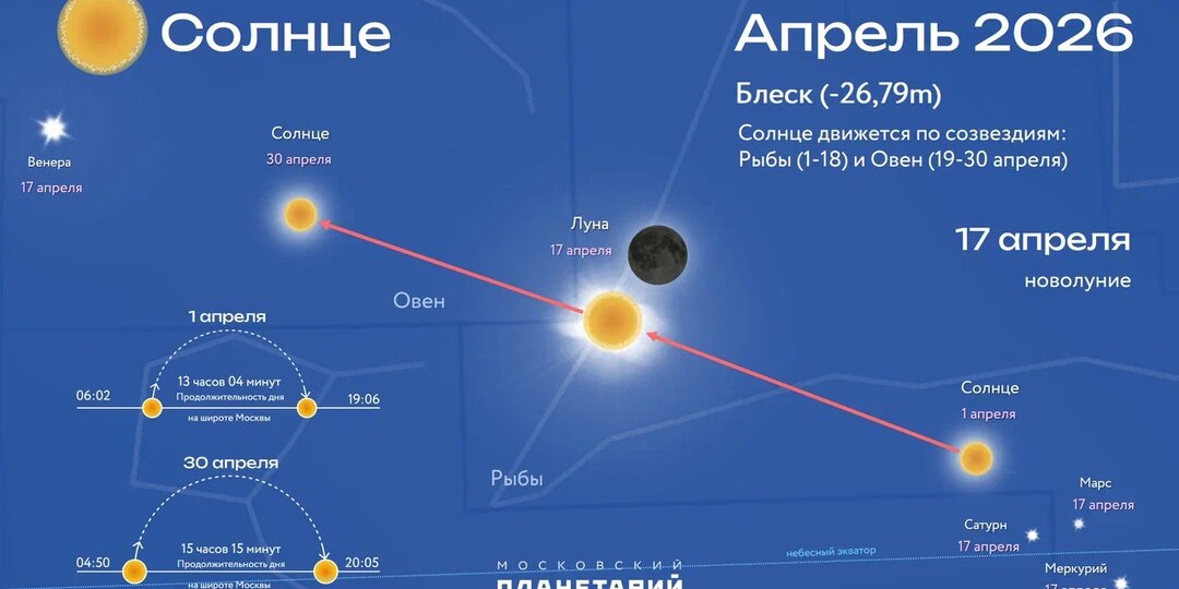 ☀️ Солнце в апреле 2026