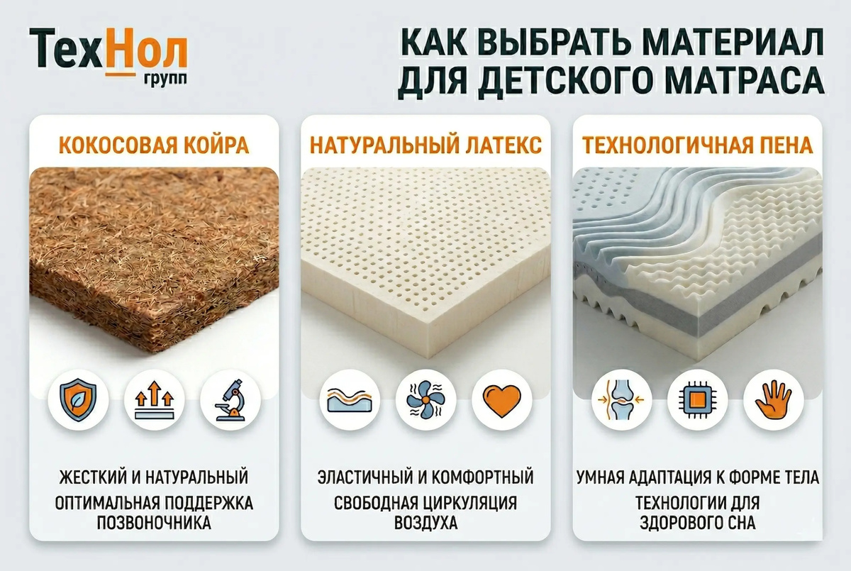 Материалы для детских матрасов