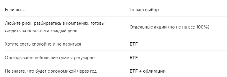 Что в итоге выбрать?
