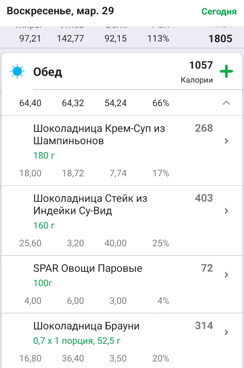 Что-то я сильно сомневаюсь, что в стейке из индейки 160 г, 40 г белка и т.д. Овощей на пару Шоколадницы в приложении не нашла, взяла Спар. 