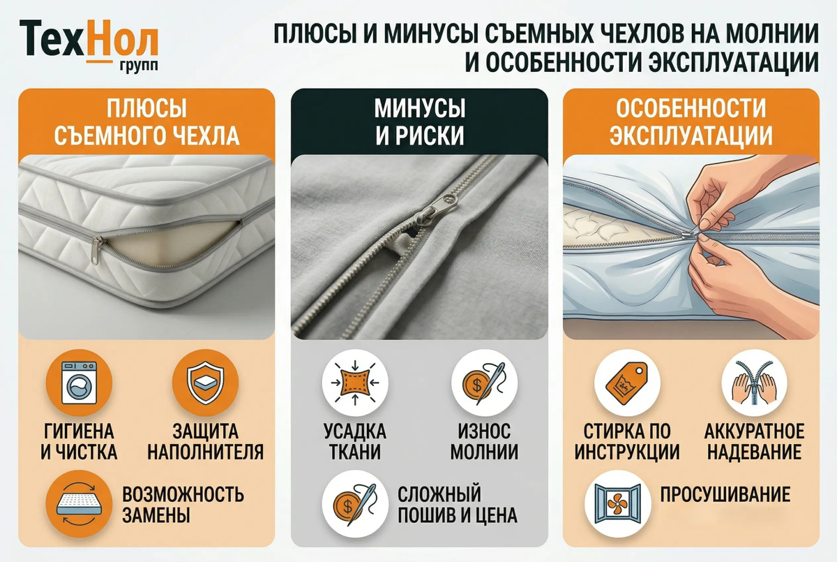 Съемный чехол для матрасов