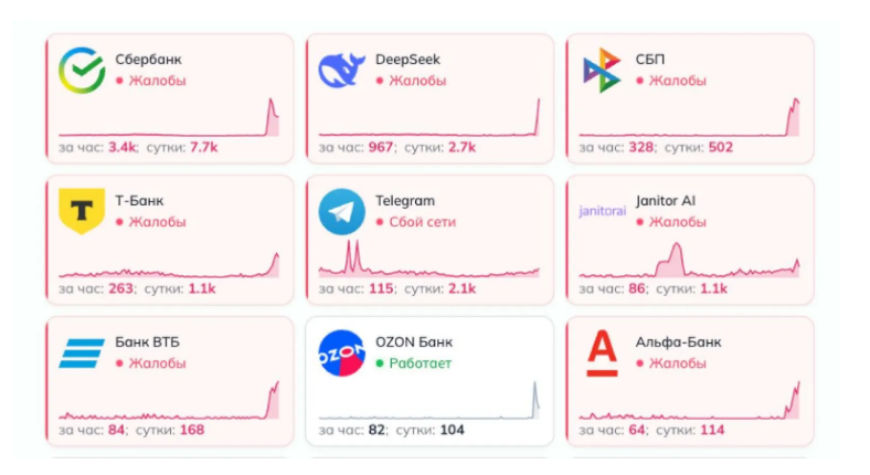 Скриншот автора