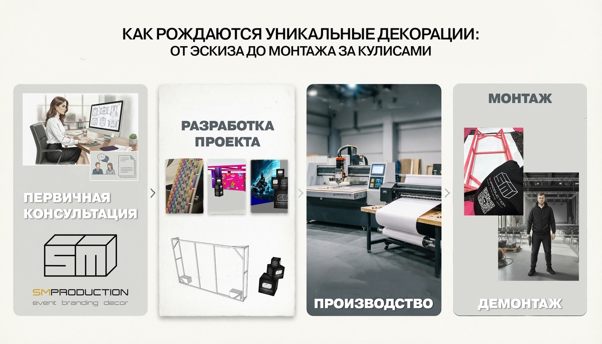 ЭТАПЫ РАБОТЫ В ООРМЛЕНИИ МЕРОПРИЯТИЙ SM-PRODUCTION