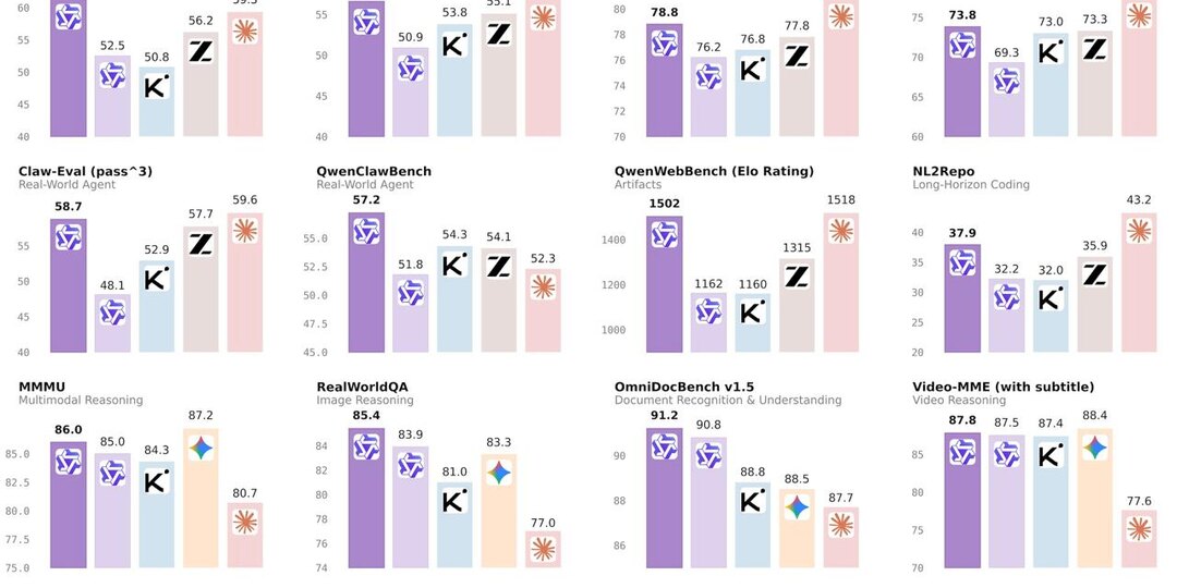 Alibaba выпустил Qwen 3.6 Plus Preview