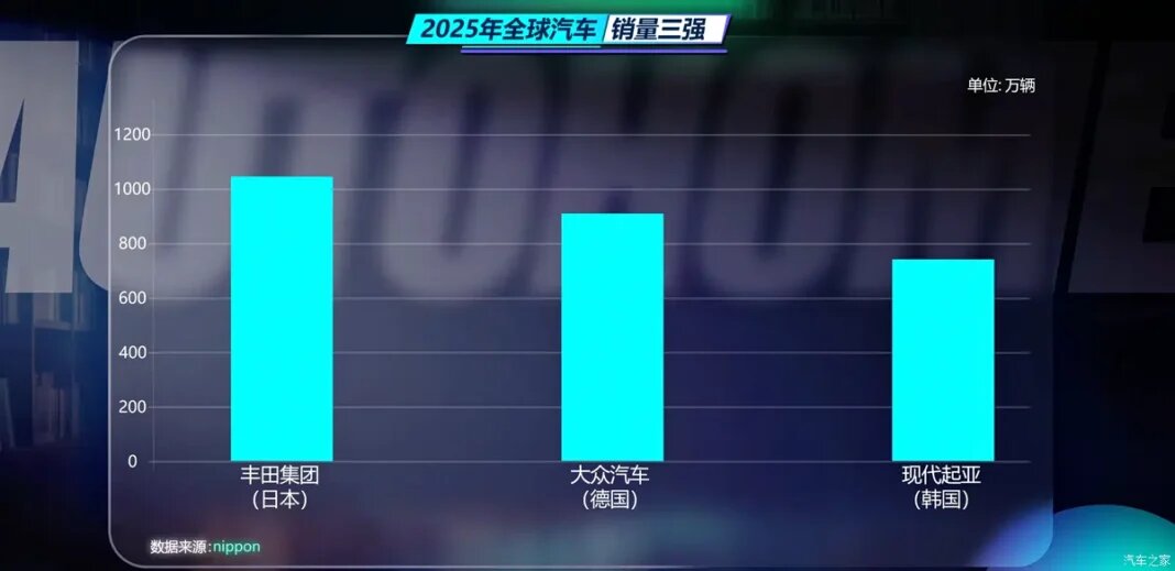 BYD планирует догнать Toyota к 2030 году: насколько это реально